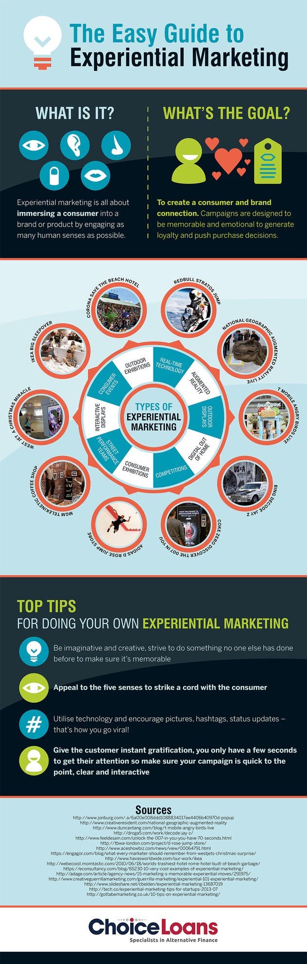 UK-based Choice Loans experiential marketing campaigns infographic.