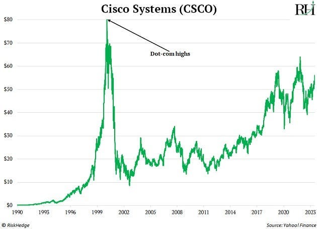 Cisco stock dotcom crash