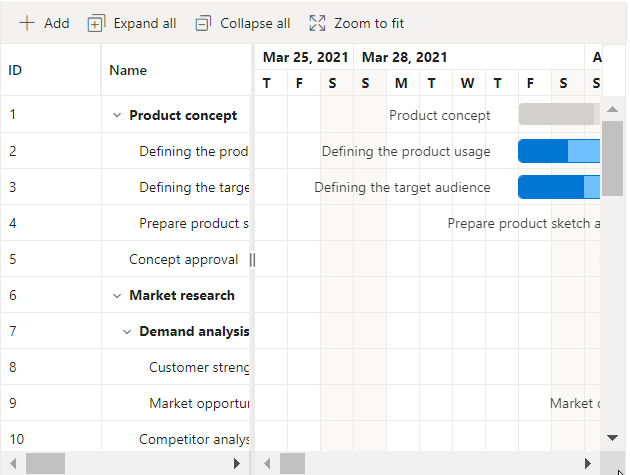 Row hovering feature in the Blazor Gantt Chart