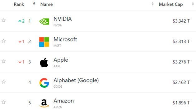 Nvidia stock size comparison