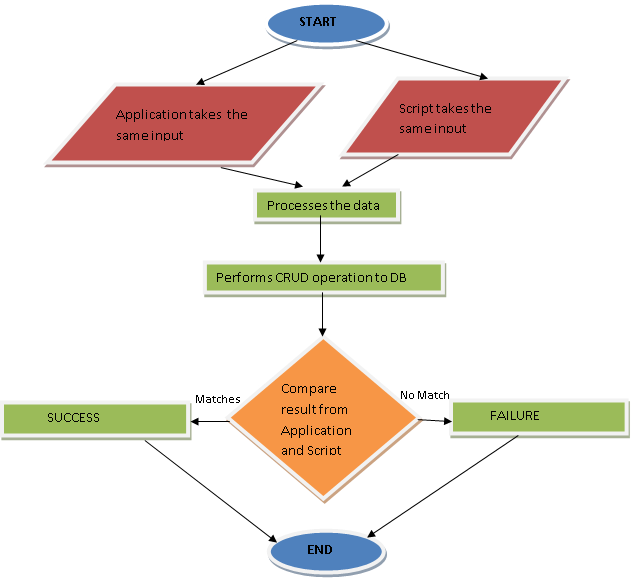 DB-Test