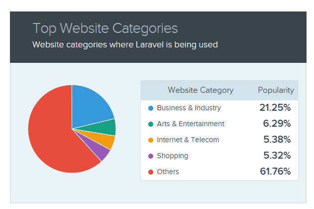 Laravel-statistics