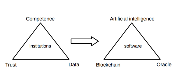 The third innovation wave for decentralised finance (DeFi)