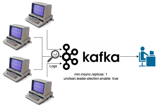 Logging Kafka data flow