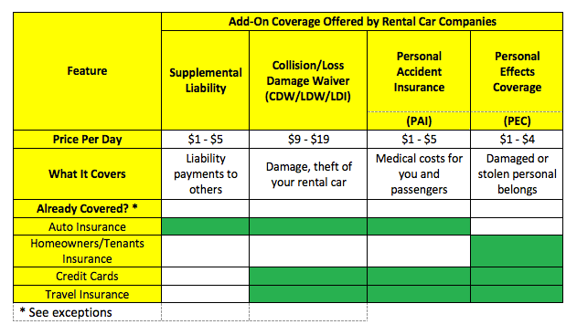automobile perks cheap car insurance credit