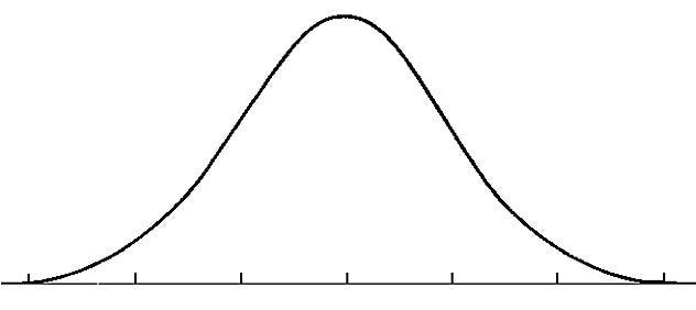 the bell curve