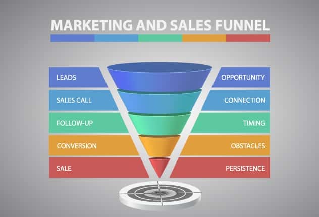 marketing and sales funnel infographic