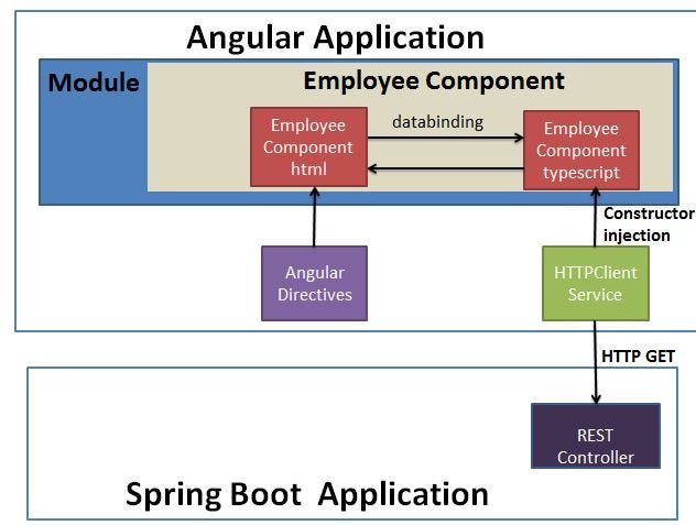 spring boot application hello world example