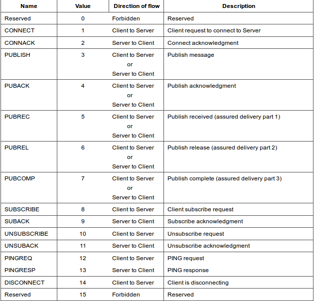 Mqtt_protocol