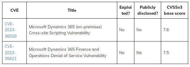 Microsoft Dynamics vulnerabilities