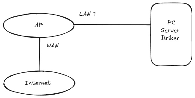 Ayo Kita Buat VoIP dengan Gampang !