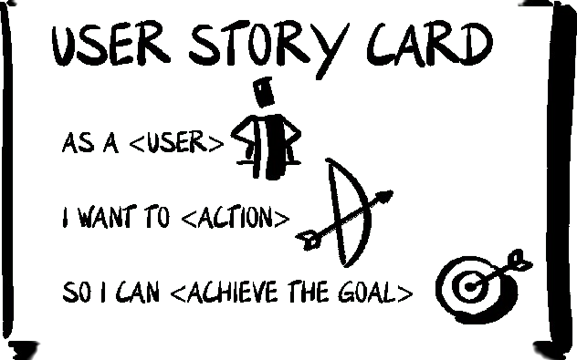 A pictorial representation of a user story