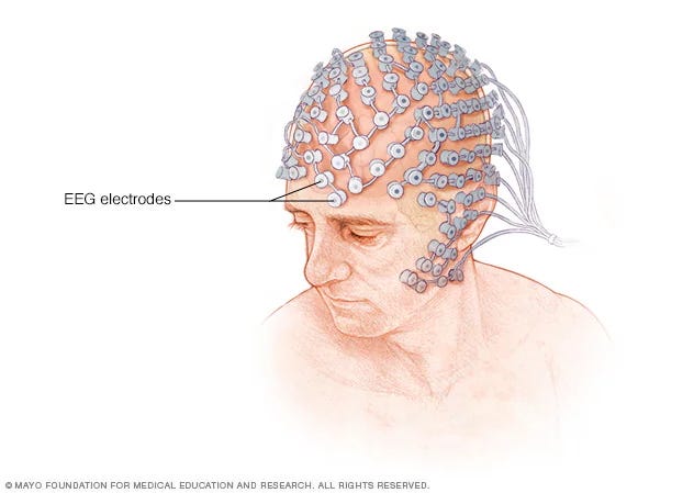 Illustration of a person wearing an EEG cap with labeled electrodes on the scalp. The detailed, scientific tone conveys focus on brain activity measurement.