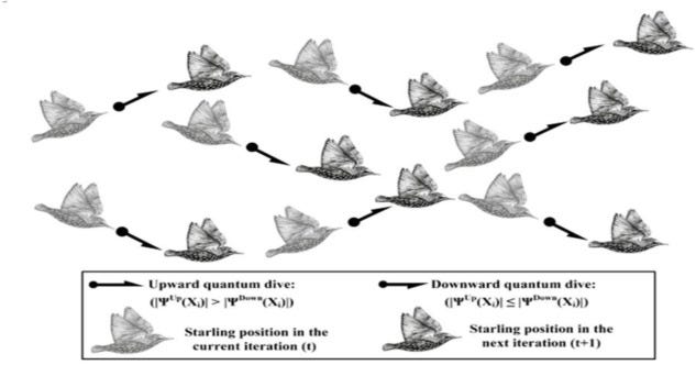 Local interaction rules in action when individual agents compute directional changes based on nearest-neighbor states rather than central control (image source: zamani)