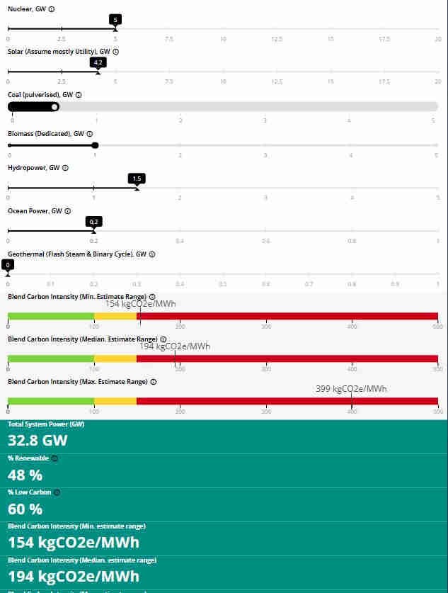 Olwg’s interactive grid carbon intensity calculator