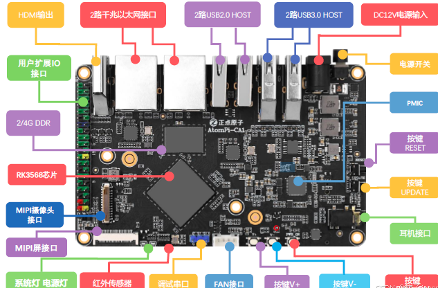 Building an Edge Computing Device with IOT-Tree Server (Arm Linux)