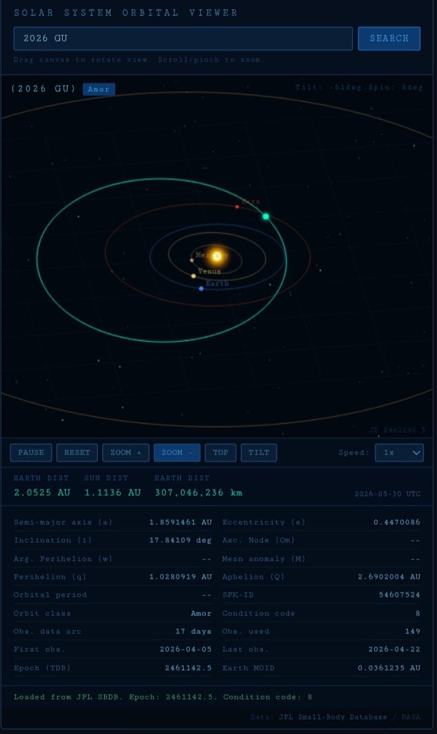 Astrophyzix Orbital Viewer: Real-Time Visualisation of Near-Earth Obje