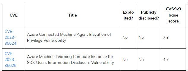 Azure vulnerabilities