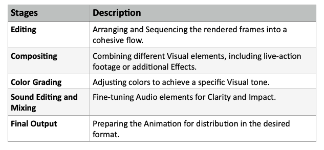 The World of Digital Humans: 3D Animation Post-Production Phase (Illustration by Author)