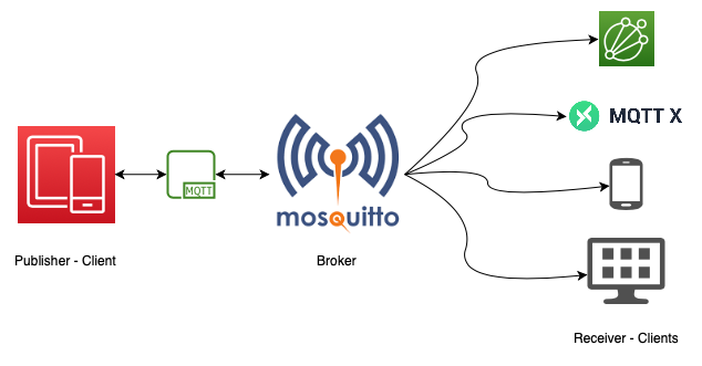 MQTT at Scale: How Minimalism (The 2-Byte Protocol) Won IoT