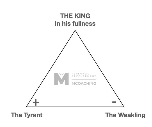 Nguyên mẫu Nam tính — The King