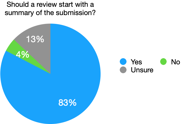 Should a review start with a summary of the submission?