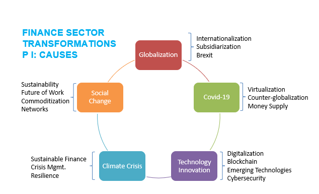 Finance Sector Transformations, 2021