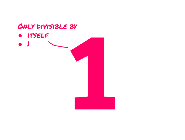 1 is only divisible by itself and 1.