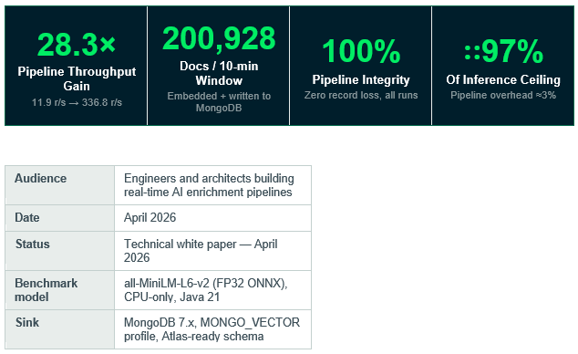Production-Grade Embedding Pipelines with MongoDB Atlas Vector Search — StreamKernel