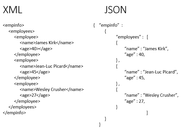 Format  of  XML  &  JSON
