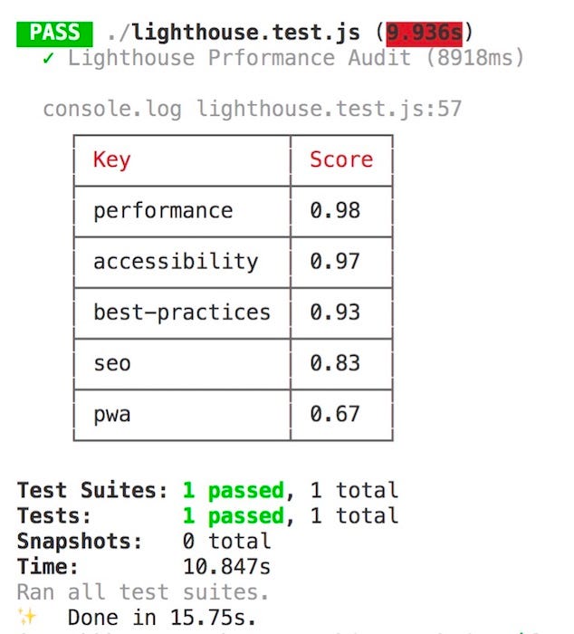 lighthouse test report log