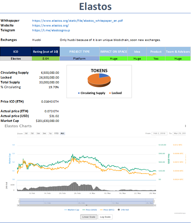How coinmarketcap manipulates the market by showing fraudulent information to the community How coinmarketcap manipulates the market by showing fraudulent information to the community
