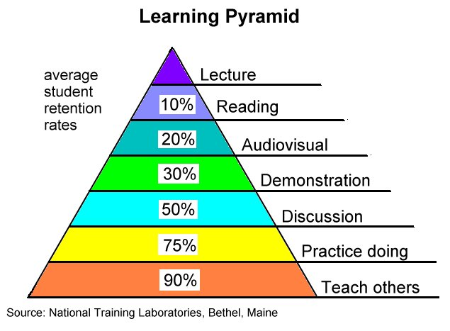 pyramid