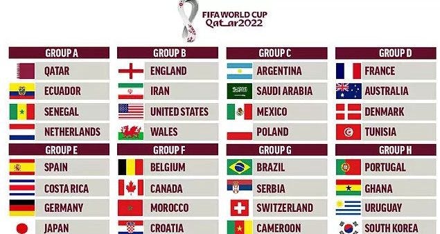 FIFA world cup 2022 groups