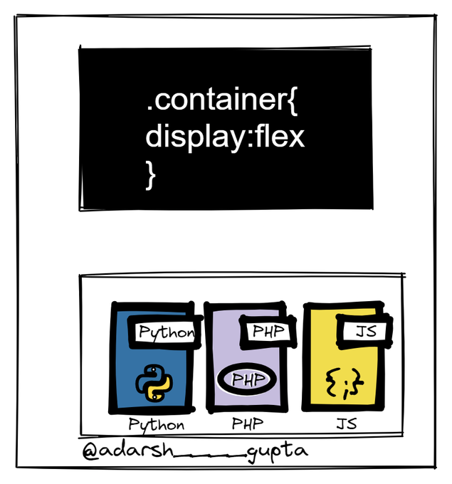 Everything There Is To Know About Flexbox