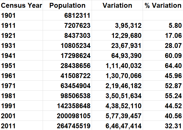 Population for Class-I (100,000 and above) 298 Urban Agglomerations and 170 Towns — Census of India