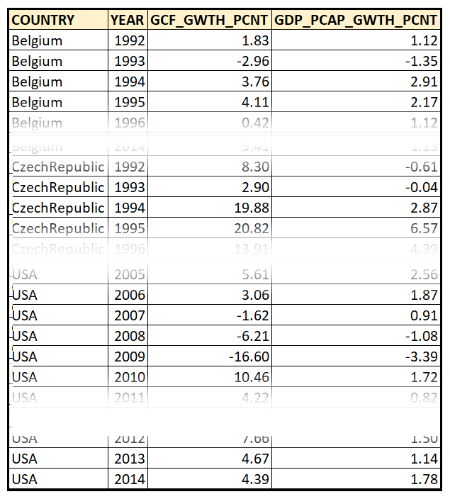 The flatenned version of the panel data set