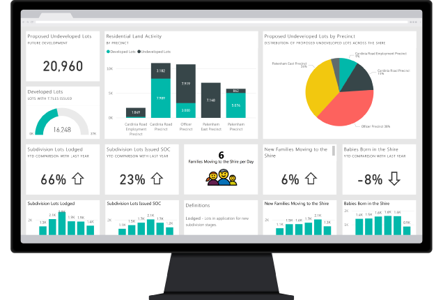 5 Kesalahan yang Sering Membuat Peserta Gagal Sertifikasi Microsoft Power BI