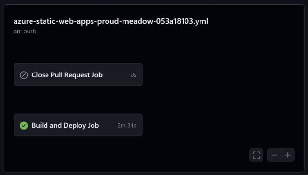 Successfully deployed Next.js to Azure Static Web App via GitHub Actions