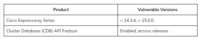 The full list of vulnerable product versions is summarized below: