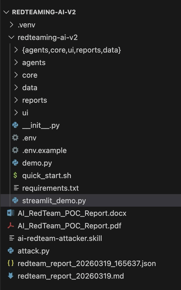 Built an AI Red Team Lab, attacked it with Claude Code, and the results were Alarming: