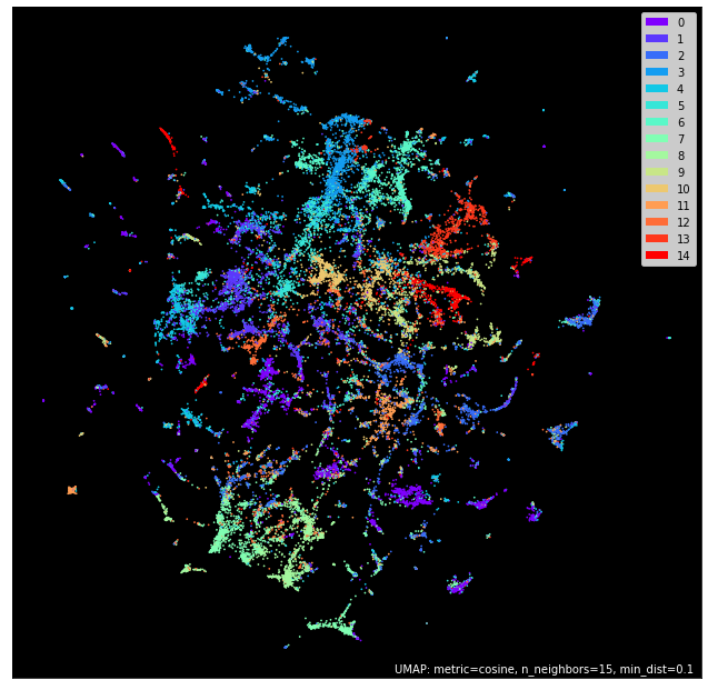 Data visualisation of WSJ articles from 2019 & 2020, clustered by density and colored by affiliation