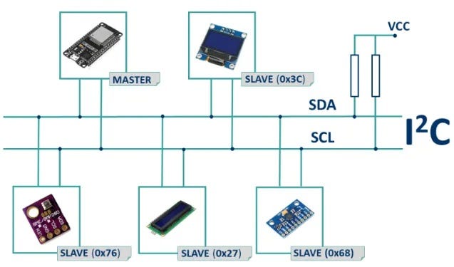My Fifth Project: ESP32 Serial Communication