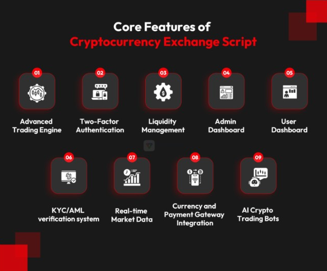 Features of Cryptocurrency Exchange