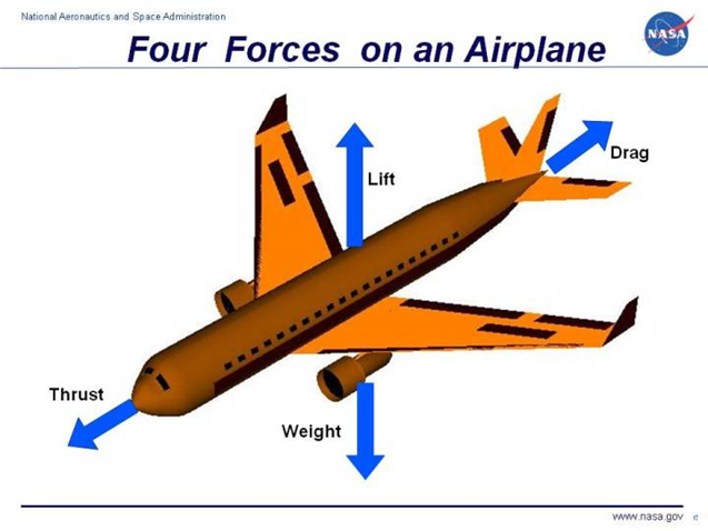 Flight Aerodynamics