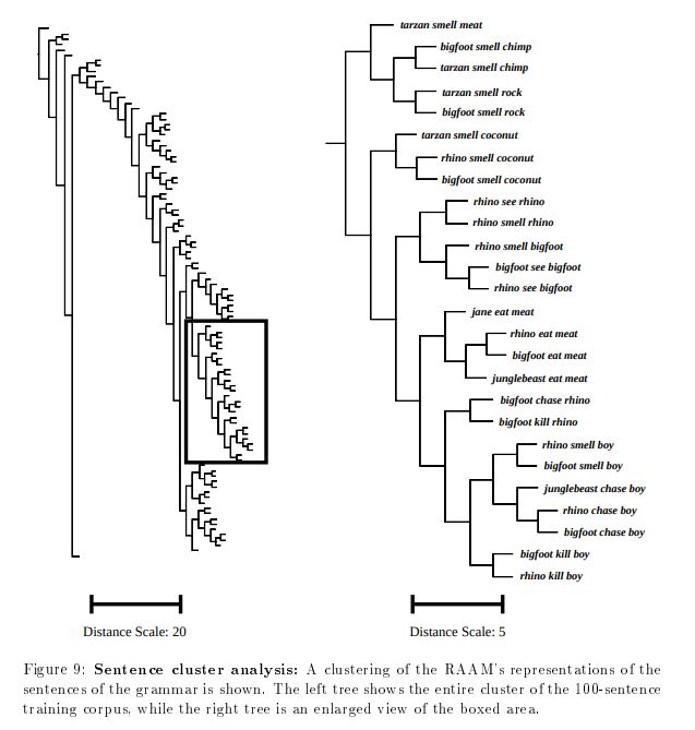 Cluster diagram or dendogram