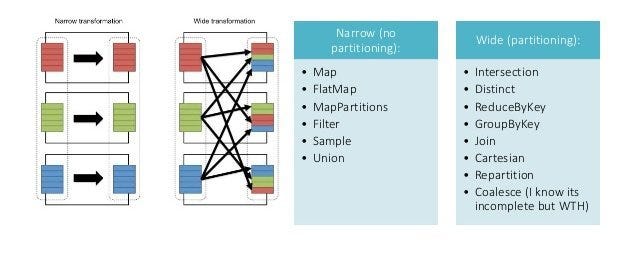 how-to-build-your-query-engine-in-spark-24-638