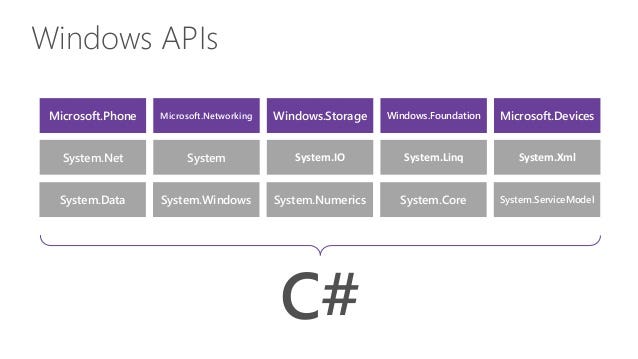 native-ios-and-android-development-with-xamarin-11-638