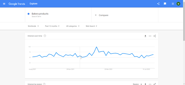 Google trends showing results for Bakery products