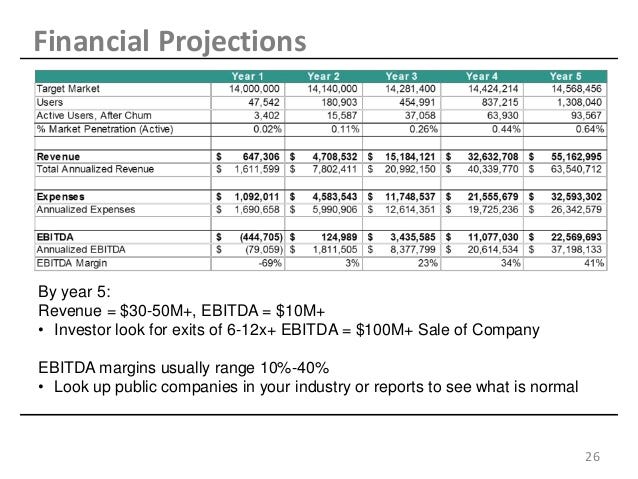 Image result for tech startup financial burn breakeven